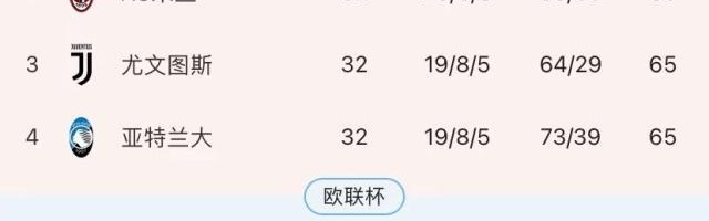 欧超梦碎！最后6轮，意甲四强要为欧冠门票争破头